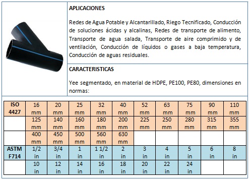 Instalación de Línea de Tuberías en Acero Inoxidable y Acero Carbono
